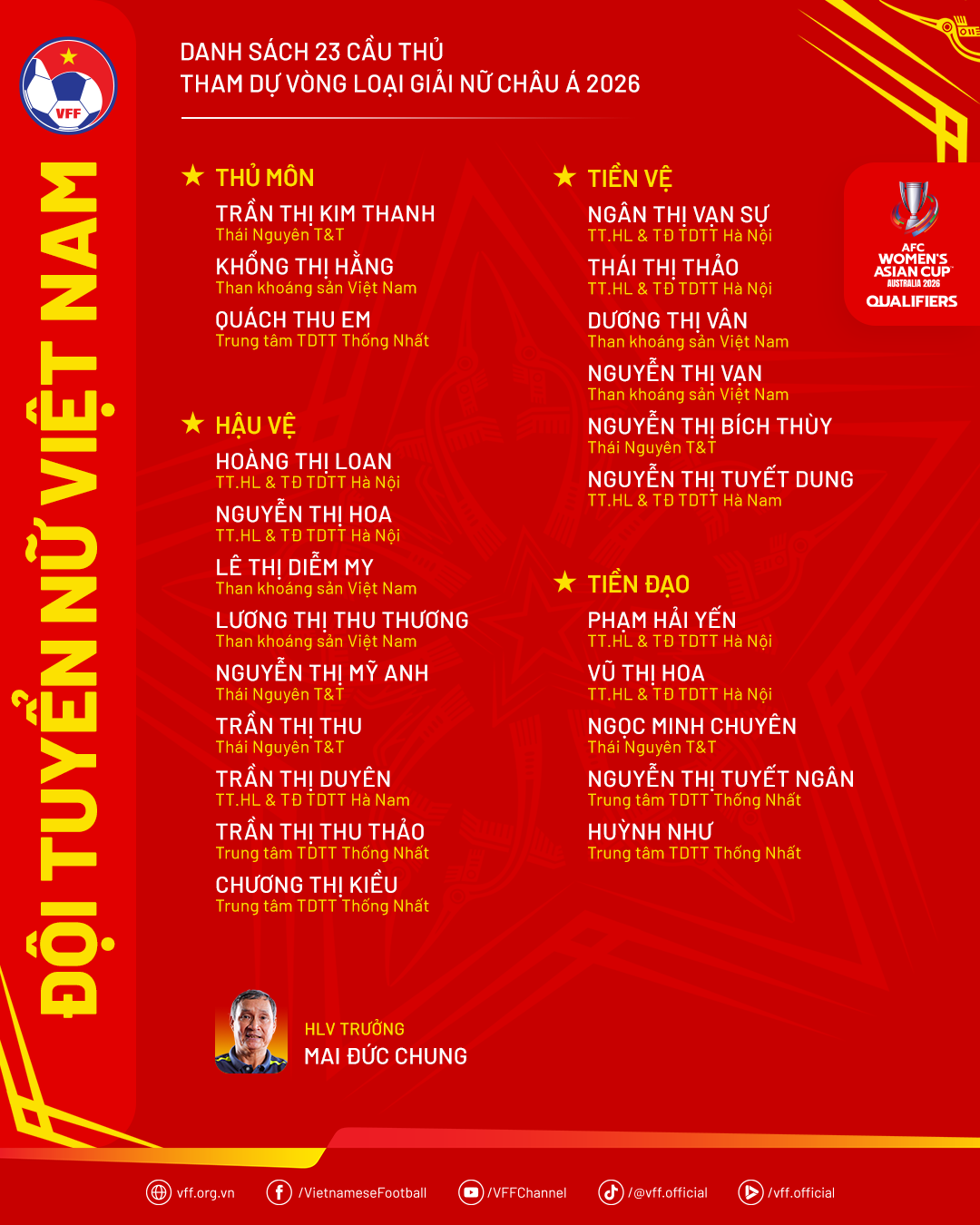 Tuyển nữ Việt Nam chốt danh sách dự vòng loại châu Á 2026- Ảnh 2. Tuyển nữ Việt Nam chốt danh sách dự vòng loại châu Á 2026- Ảnh 2.
