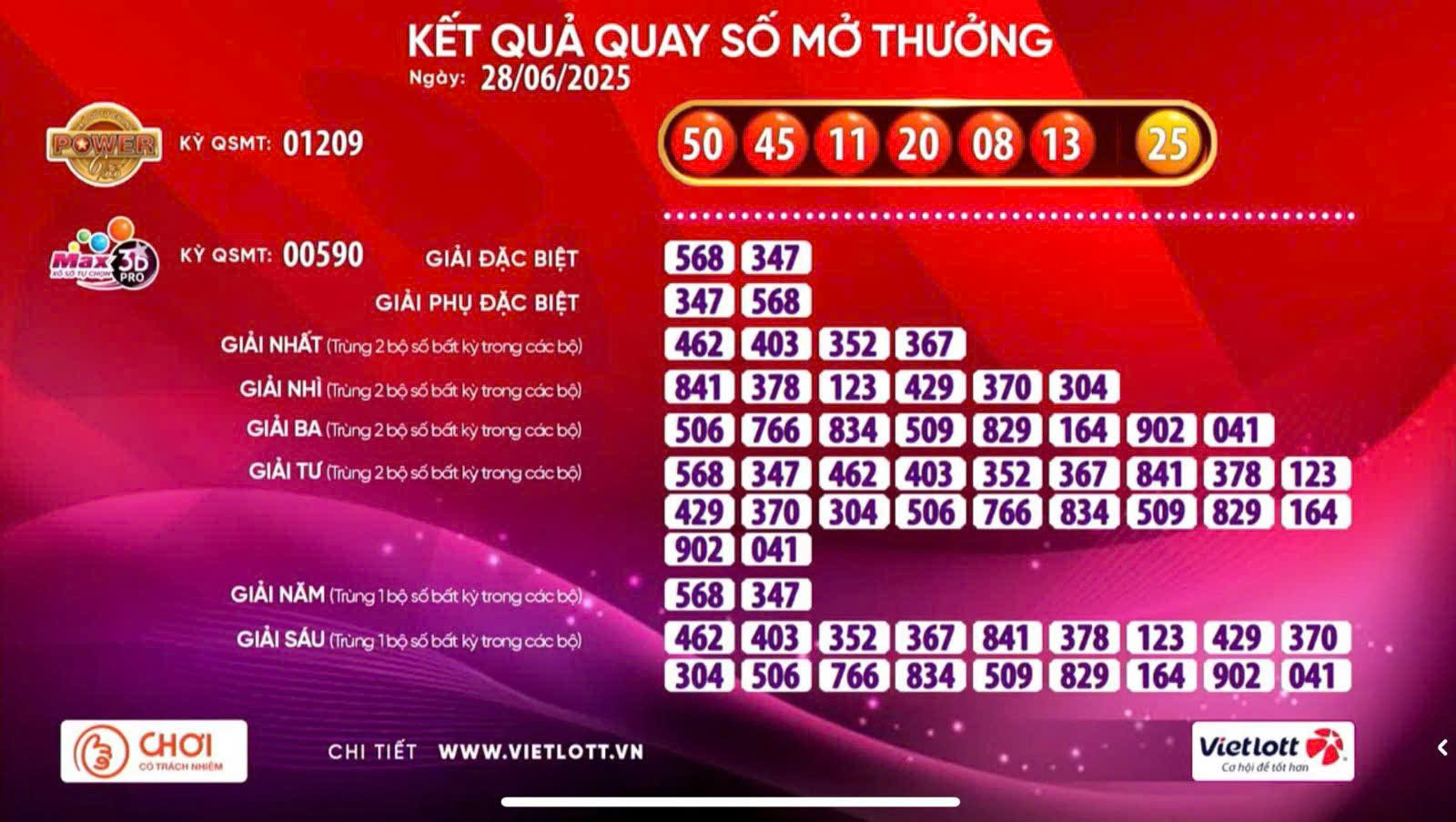 Xổ số Vietlott có 2 vé cùng trúng giải Jackpot 2 - Ảnh 1.