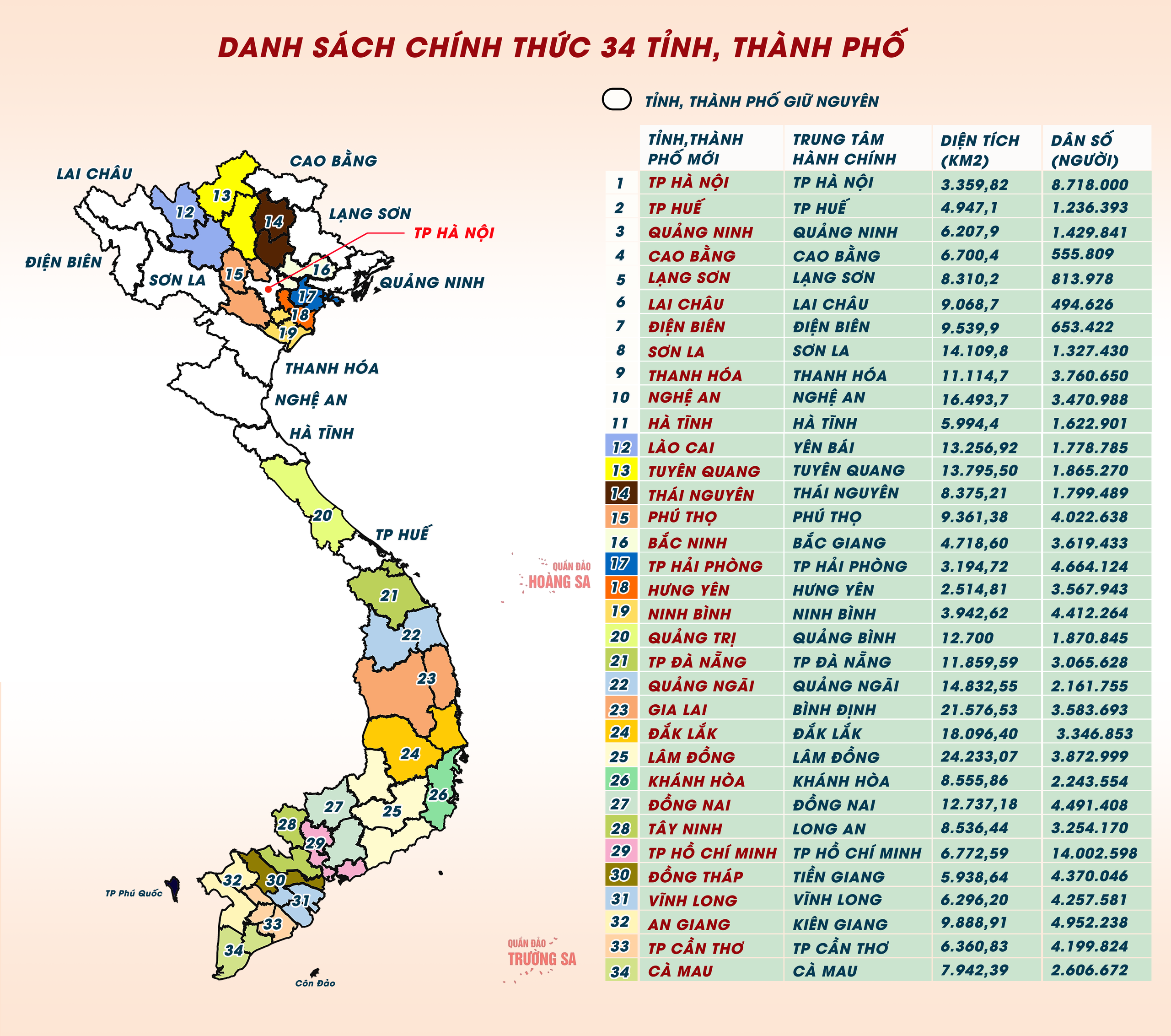 Chính thức "khai sinh" chính quyền địa phương 2 cấp trên cả nước- Ảnh 1. Chính thức "khai sinh" chính quyền địa phương 2 cấp trên cả nước- Ảnh 1.