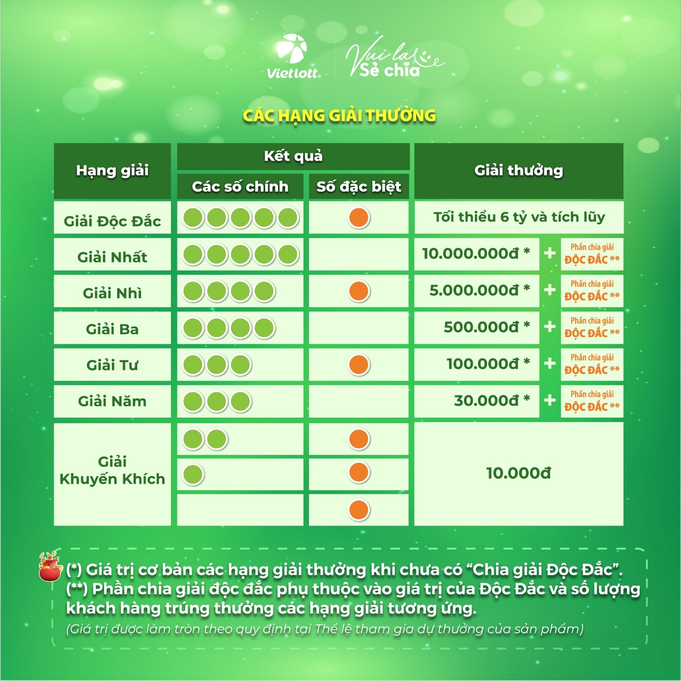 Vietlott chính thức bán vé số tự chọn Lotto 5/35- Ảnh 2. Vietlott chính thức bán vé số tự chọn Lotto 5/35- Ảnh 2.