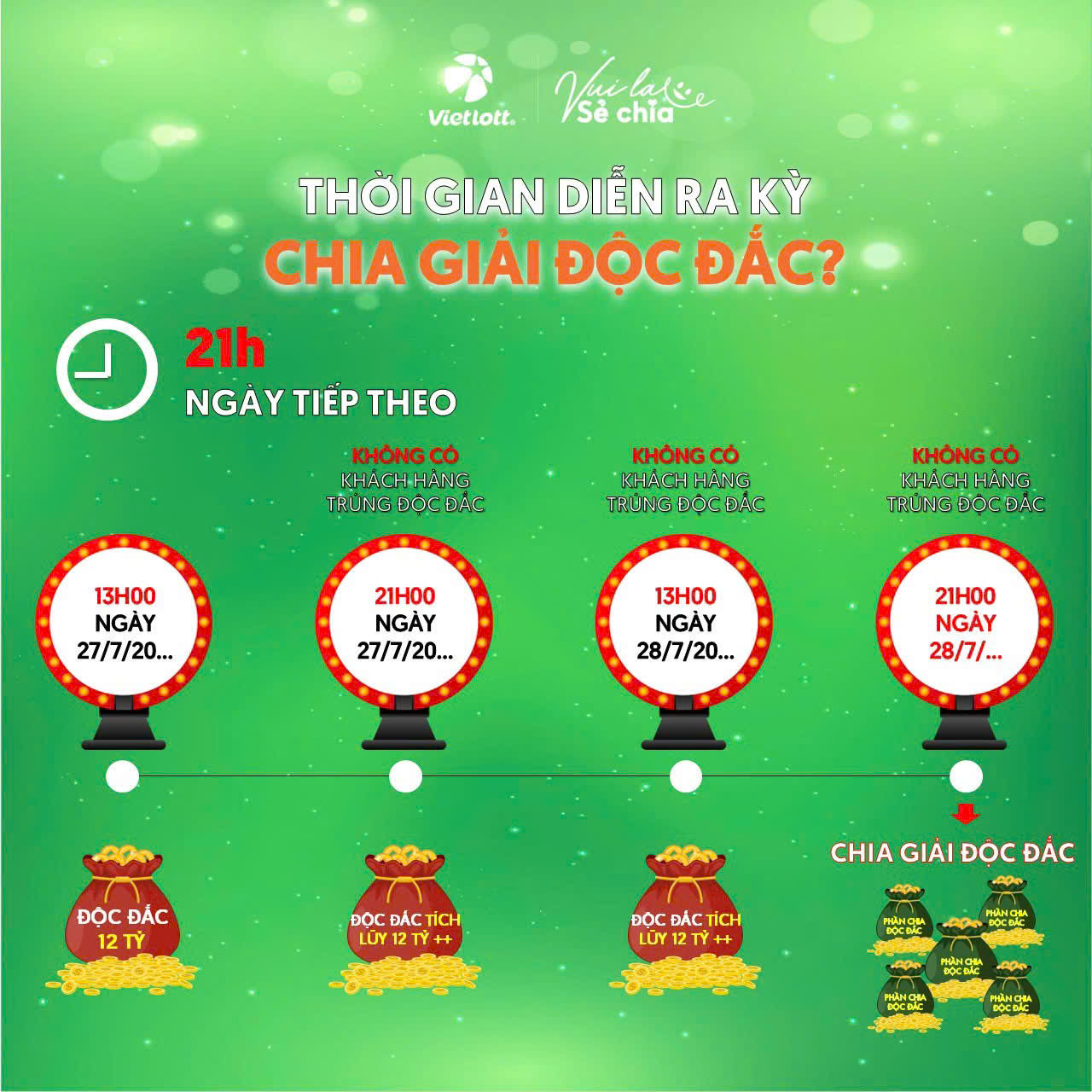 Vietlott chính thức bán vé số tự chọn Lotto 5/35- Ảnh 3. Vietlott chính thức bán vé số tự chọn Lotto 5/35- Ảnh 3.