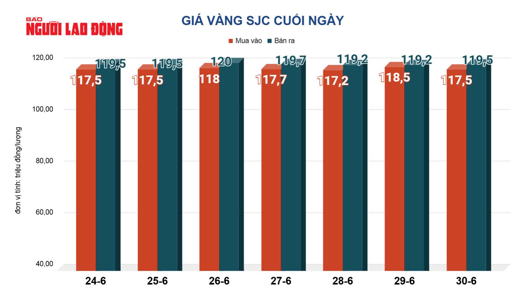 Giá vàng hôm nay, 1-7: Bật tăng mạnh mẽ - Ảnh 2.