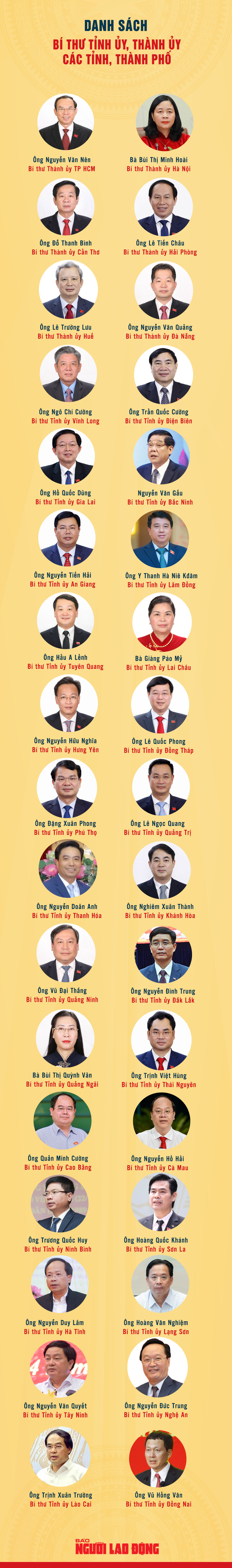 Chân dung 34 Bí thư tỉnh ủy, thành ủy - Ảnh 1.