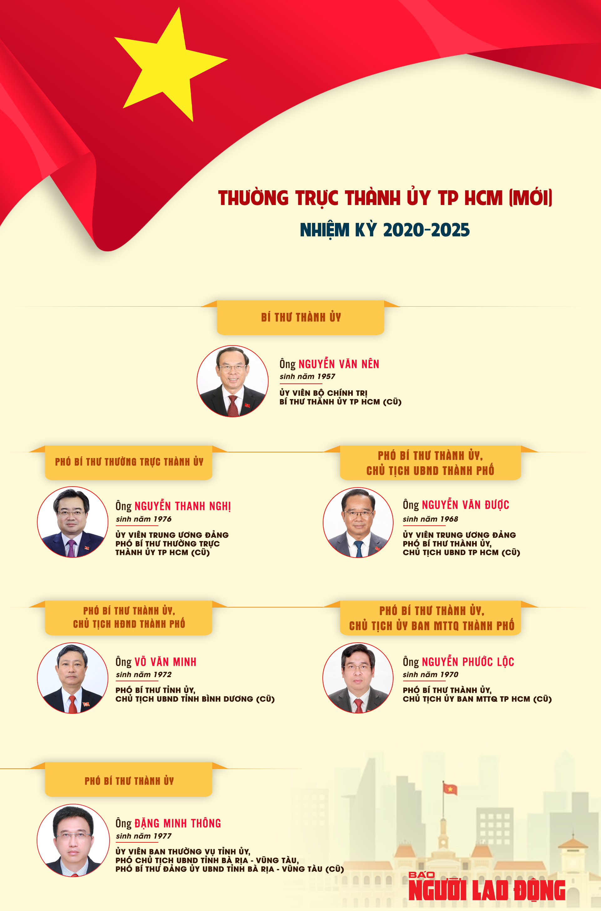 [Infographic] Nhân sự Thường trực Thành ủy TP HCM (mới) - Ảnh 1.