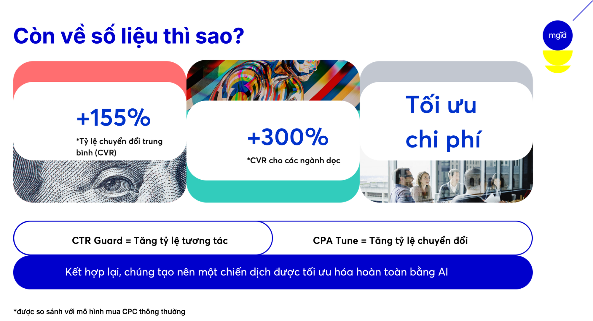 MGID ra mắt CPA Tune với tỷ lệ chuyển đổi cao hơn 155% các chiến dịch quảng cáo- Ảnh 3. MGID ra mắt CPA Tune với tỷ lệ chuyển đổi cao hơn 155% các chiến dịch quảng cáo- Ảnh 3.