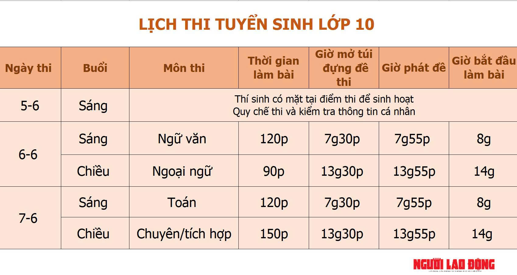 Phụ huynh kéo vali, thuê khách sạn, đưa con đi thi tuyển sinh lớp 10 - Ảnh 9.