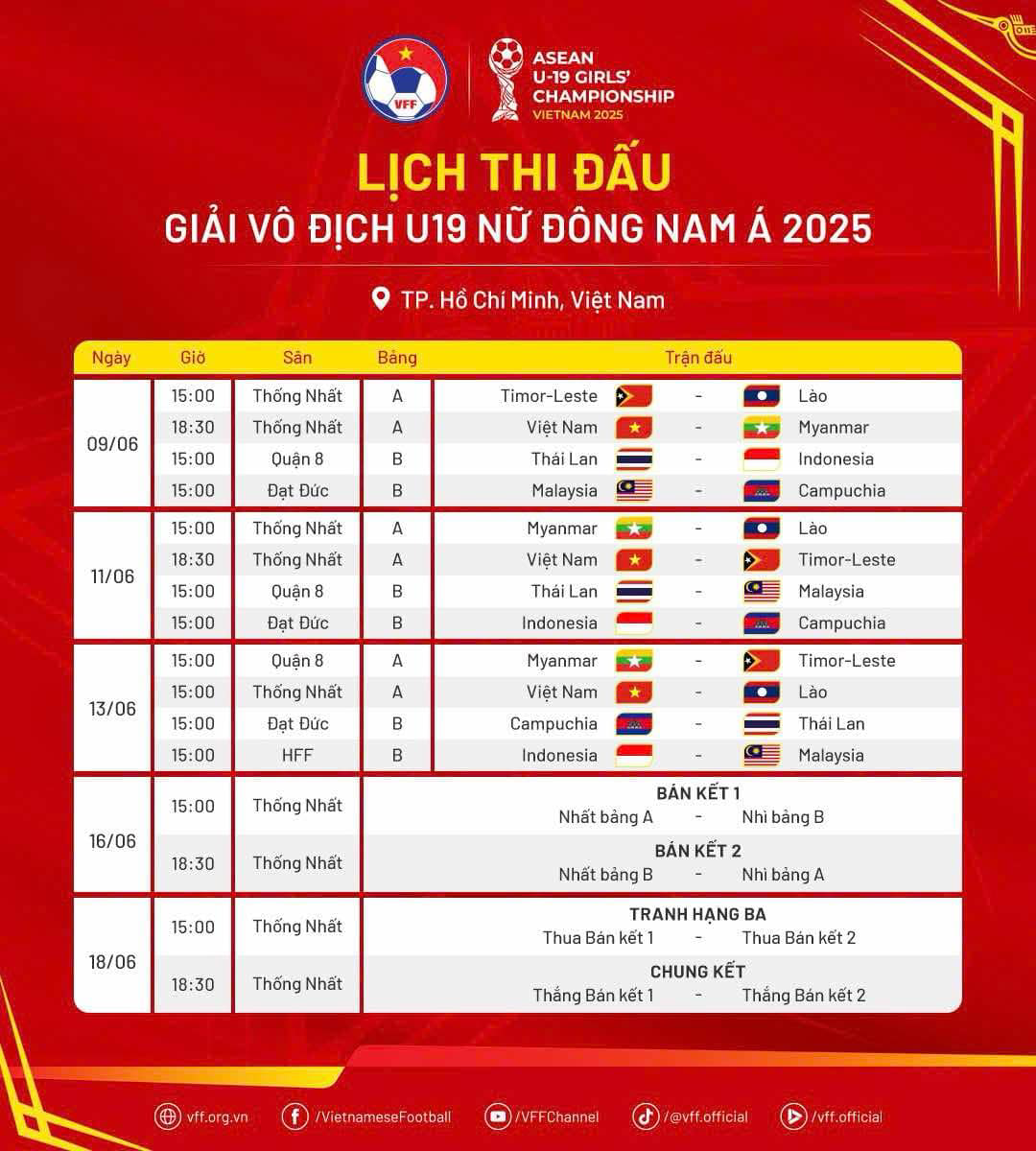 HLV U19 nữ Việt Nam quyết tâm HLV U19 nữ Việt Nam quyết tâm