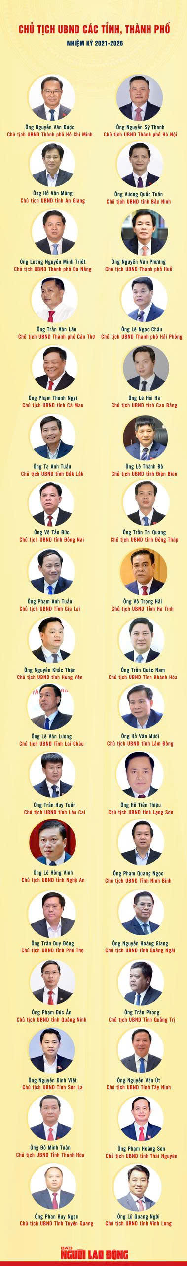 Chân dung 34 Chủ tịch UBND tỉnh, thành phố - Ảnh 1.