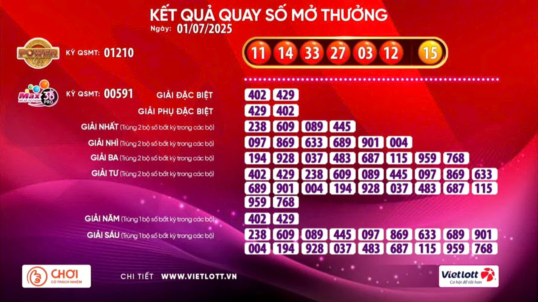 Xổ số Vietlott lại có vé trúng thưởng 16 tỉ đồng- Ảnh 1. Xổ số Vietlott lại có vé trúng thưởng 16 tỉ đồng- Ảnh 1.