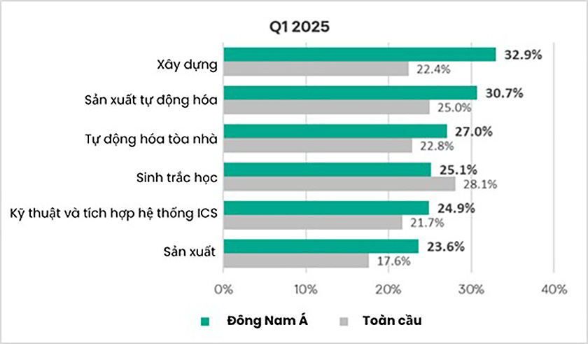 construction-sector-top-target-of-ics-2-17522235572442112834949.jpg