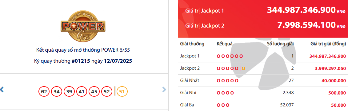Vinneren av Vietlott-lotterikupongen verdt nesten 345 milliarder VND er funnet - Bilde 1. Đã tìm ra người trúng tờ vé số Vietlott gần 345 tỉ đồng- Ảnh 1.