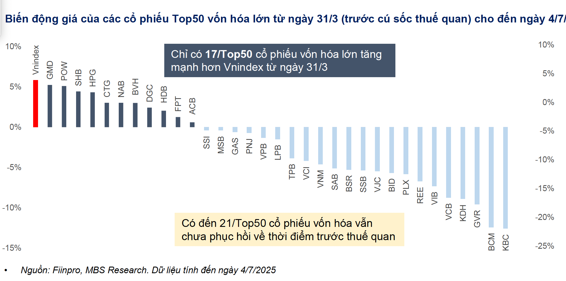 VN-Index lên vùng 1.750 điểm nhưng cần thận trọng với thị trường - Ảnh 4. VN-Index lên vùng 1.750 điểm nhưng cần thận trọng với thị trường - Ảnh 4.