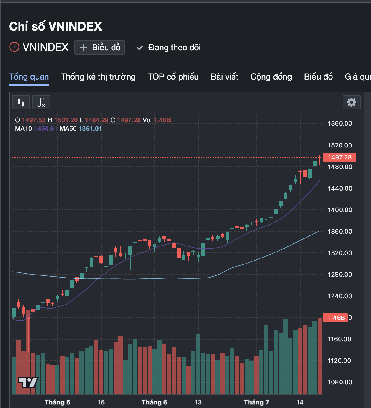 Why do many investors still lose money when stocks are booming? - Photo 2. Tại sao chứng khoán bùng nổ, nhiều nhà đầu tư vẫn thua lỗ? - Ảnh 2.