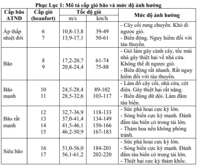 Thời tiết TP HCM hôm nay, 21-7: Có mưa- Ảnh 2. Thời tiết TP HCM hôm nay, 21-7: Có mưa- Ảnh 2.