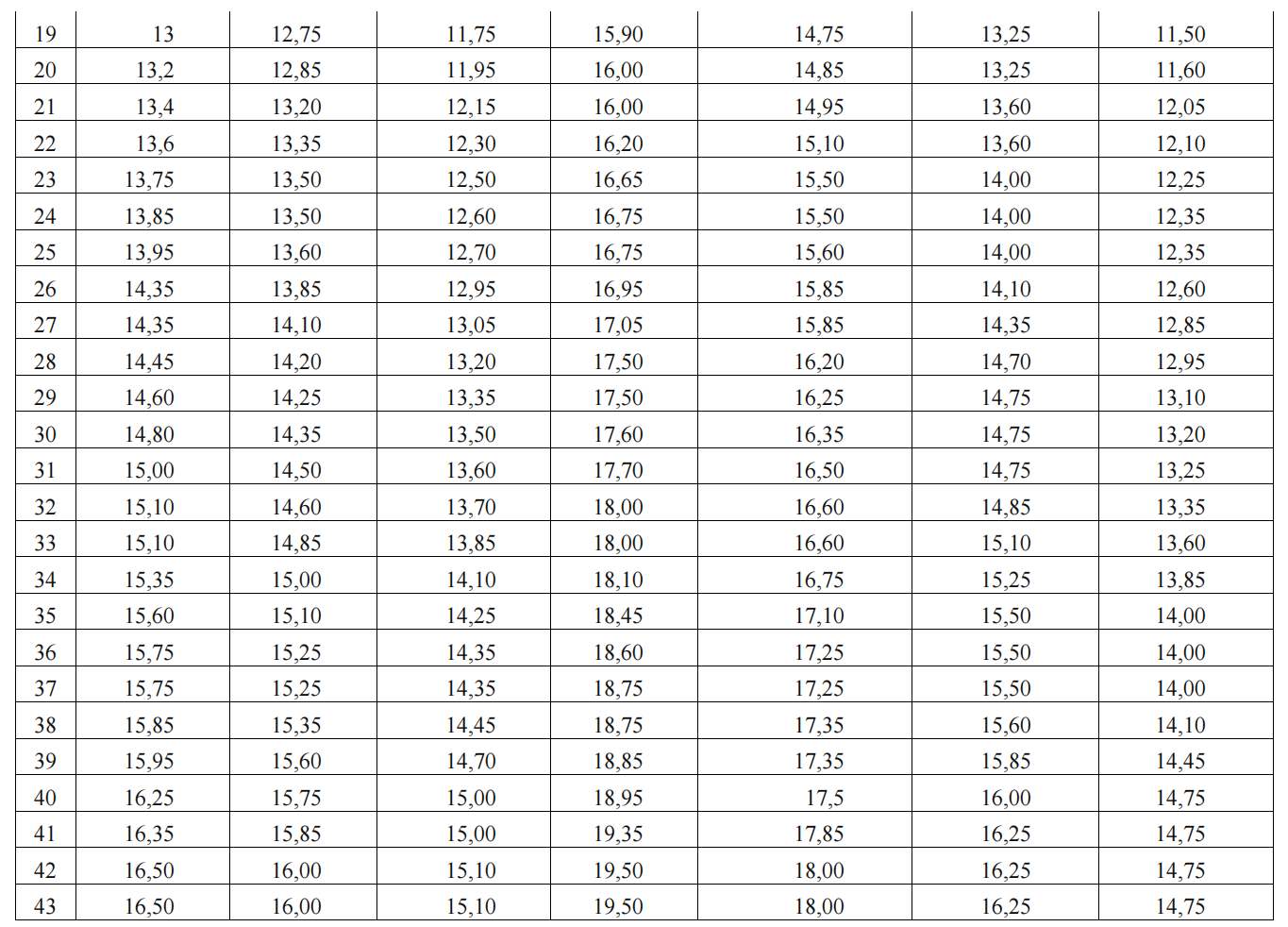 Utbildningsministeriet har tillkännagivit motsvarande omvandlingsmetod för antagningsresultat – foto 4. Bộ GD-ĐT công bố cách quy đổi tương đương điểm trúng tuyển - Ảnh 4.
