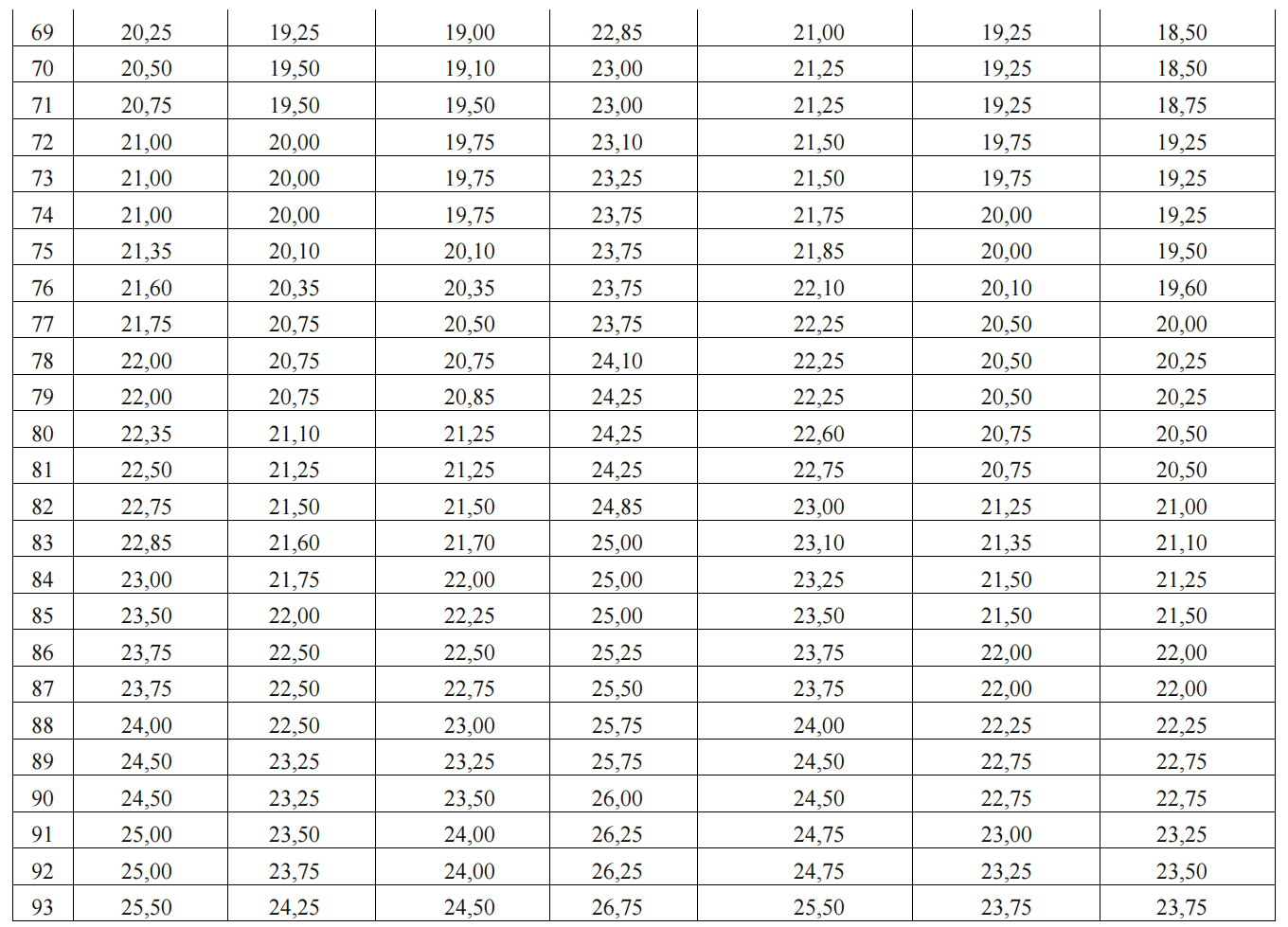 Utbildningsministeriet har tillkännagivit motsvarande omvandlingsmetod för antagningsresultat – foto 6. Bộ GD-ĐT công bố cách quy đổi tương đương điểm trúng tuyển - Ảnh 6.