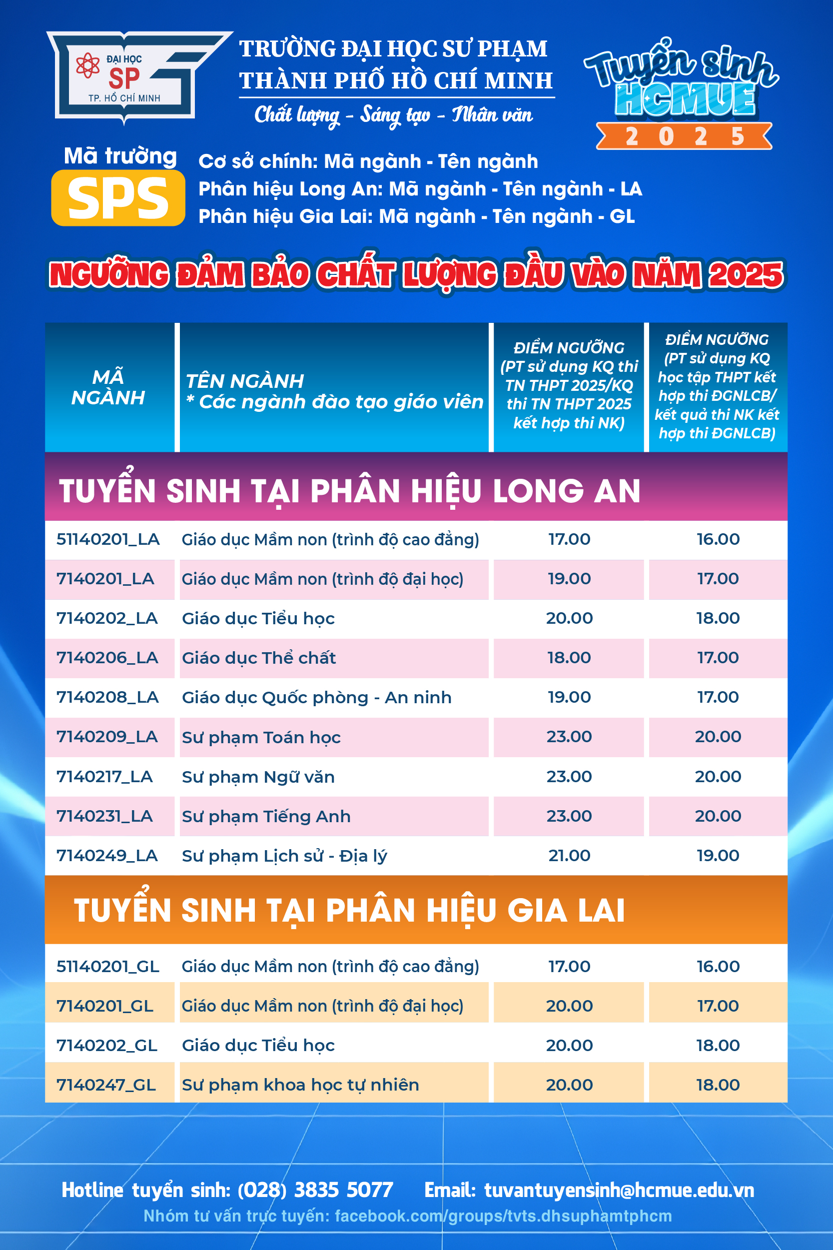 6 ngành có mức điểm sàn cao nhất Trường ĐH Sư phạm TP HCM - Ảnh 3.