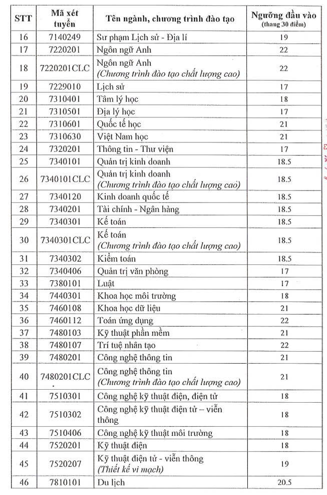 جغرافیہ اور تاریخ پیڈاگوجی 2025 میں سائگون یونیورسٹی کے فلور اسکور میں آگے ہے - تصویر 3۔ Sư phạm Địa lý, Lịch sử dẫn đầu điểm sàn Trường ĐH Sài Gòn năm 2025 - Ảnh 3.