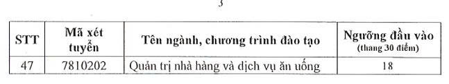 جغرافیہ اور تاریخ پیڈاگوجی 2025 میں سائگون یونیورسٹی کے فلور اسکور میں آگے ہے - تصویر 4۔ Sư phạm Địa lý, Lịch sử dẫn đầu điểm sàn Trường ĐH Sài Gòn năm 2025 - Ảnh 4.