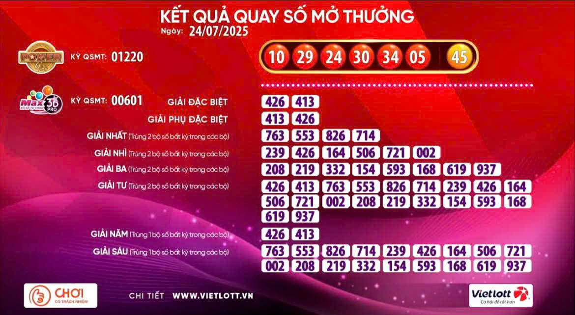 Xổ số Vietlott tiếp tục có vé trúng giải Jackpot 2- Ảnh 1.