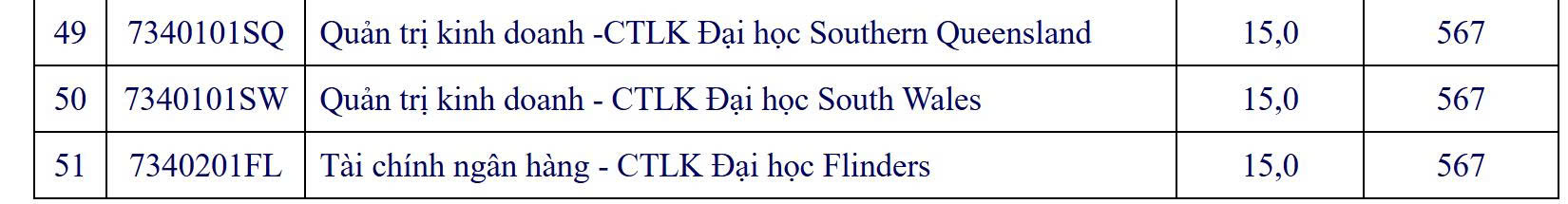 សាកលវិទ្យាល័យ Ho Chi Minh City Open បានប្រកាសពីការថយចុះយ៉ាងខ្លាំងនៃពិន្ទុចូលរៀន - រូបថត ៤. Trường ĐH Mở TP HCM công bố điểm sàn giảm mạnh- Ảnh 4.