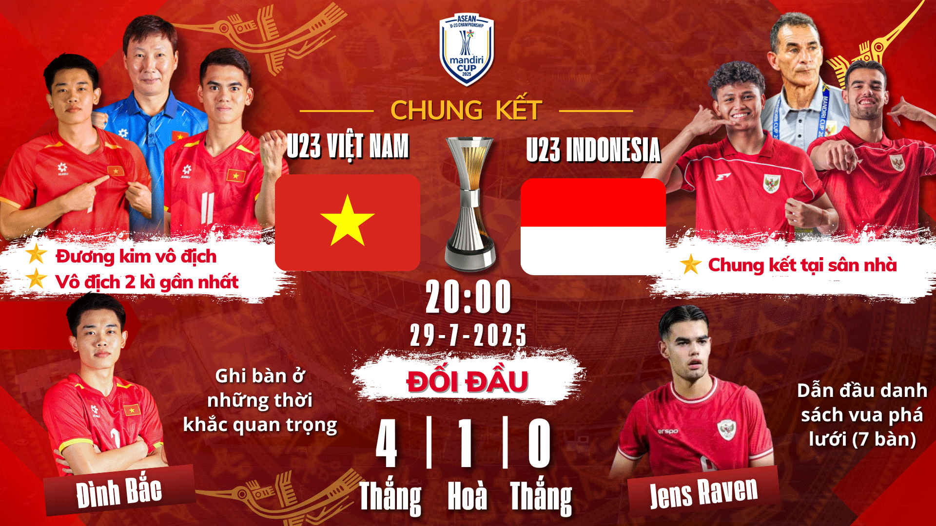 U23 Việt Nam tràn đầy cơ hội - Ảnh 1.