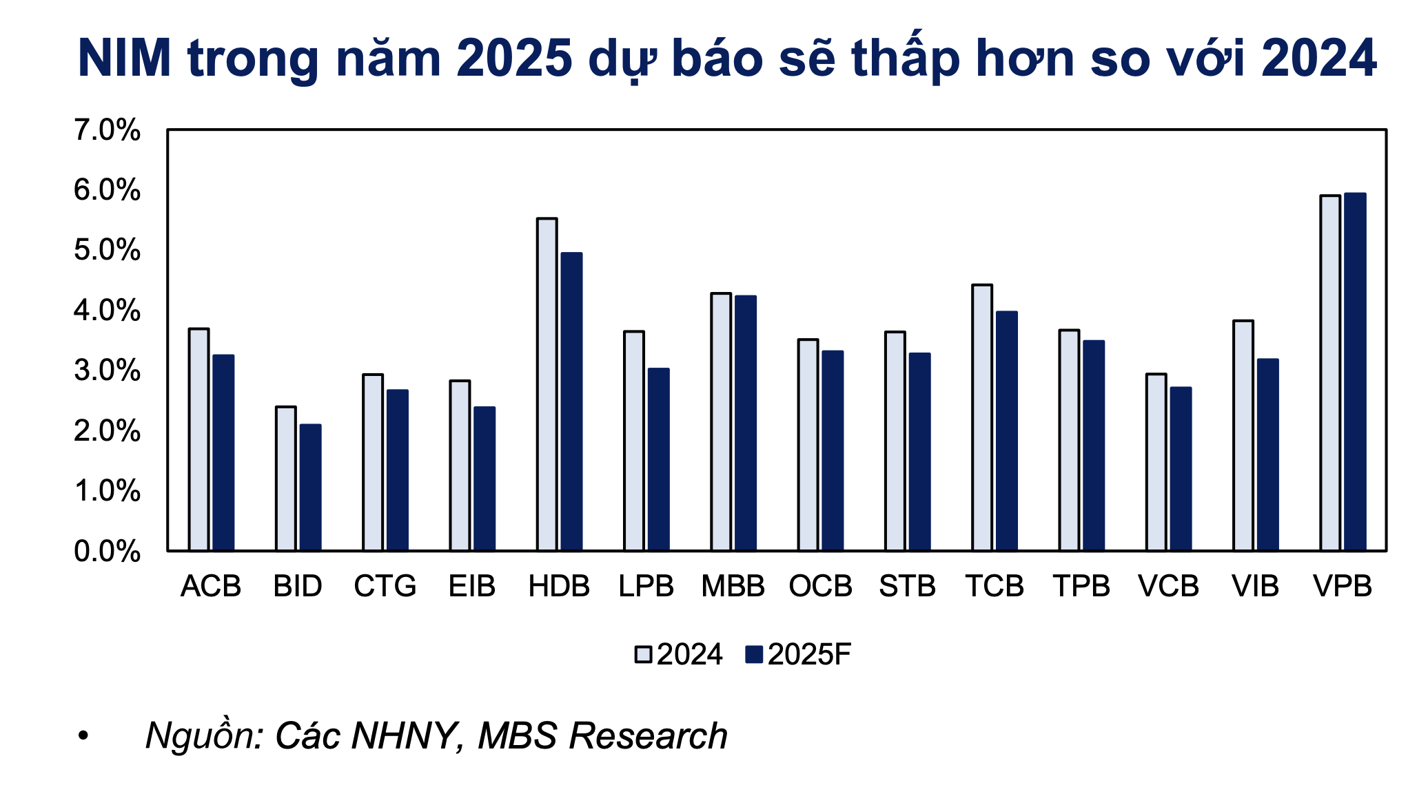 गृह ऋण ब्याज दरों में अप्रत्याशित परिवर्तन - फोटो 3. Lãi suất cho vay mua nhà có diễn biến bất ngờ- Ảnh 3.