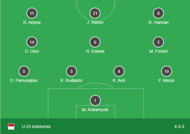 U23 Việt Nam - U23 Indonesia: Cầu thủ Việt kiều Viktor Lê dự bị - Ảnh 2.