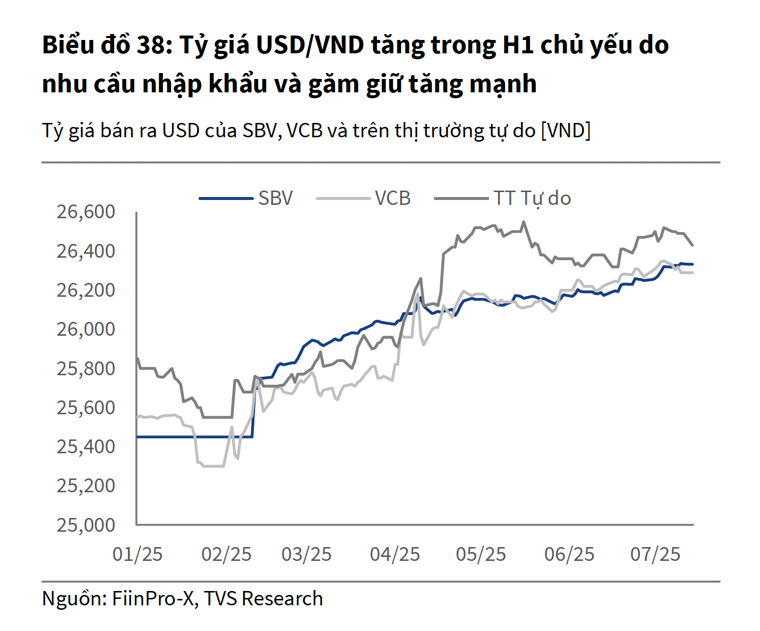 Última previsão da taxa de câmbio USD/VND: Forte aumento no contexto do mercado internacional - Foto 2. Dự báo tỉ giá USD / VND mới nhất: Tăng mạnh trong bối cảnh thị trường quốc tế - Ảnh 2.
