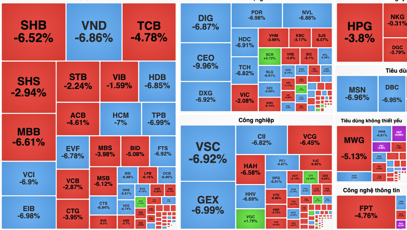 VN 指数の 64 ポイントが突然「蒸発」したことについて専門家は何と言っていますか? - 写真 2。 Chuyên gia nói gì về phiên