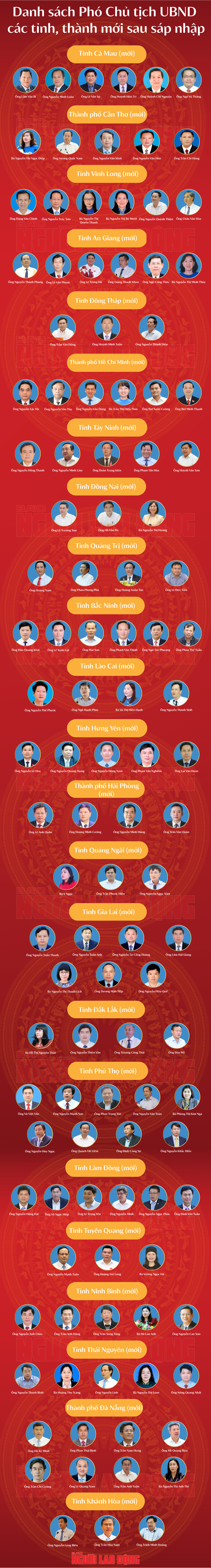 Danh sách Phó Chủ tịch UBND các tỉnh, thành mới sau sáp nhập - Ảnh 1.