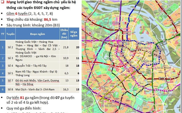 Không gian ngầm - động lực phát triển đô thị Hà Nội