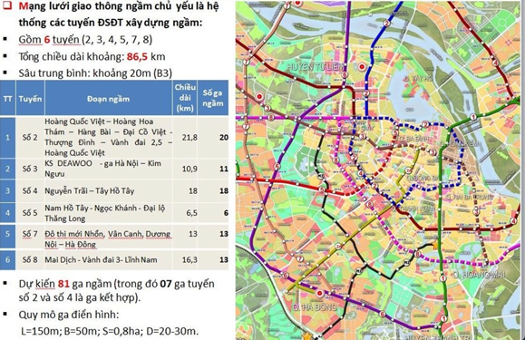 Không gian ngầm - động lực phát triển đô thị Hà Nội - Ảnh 1.