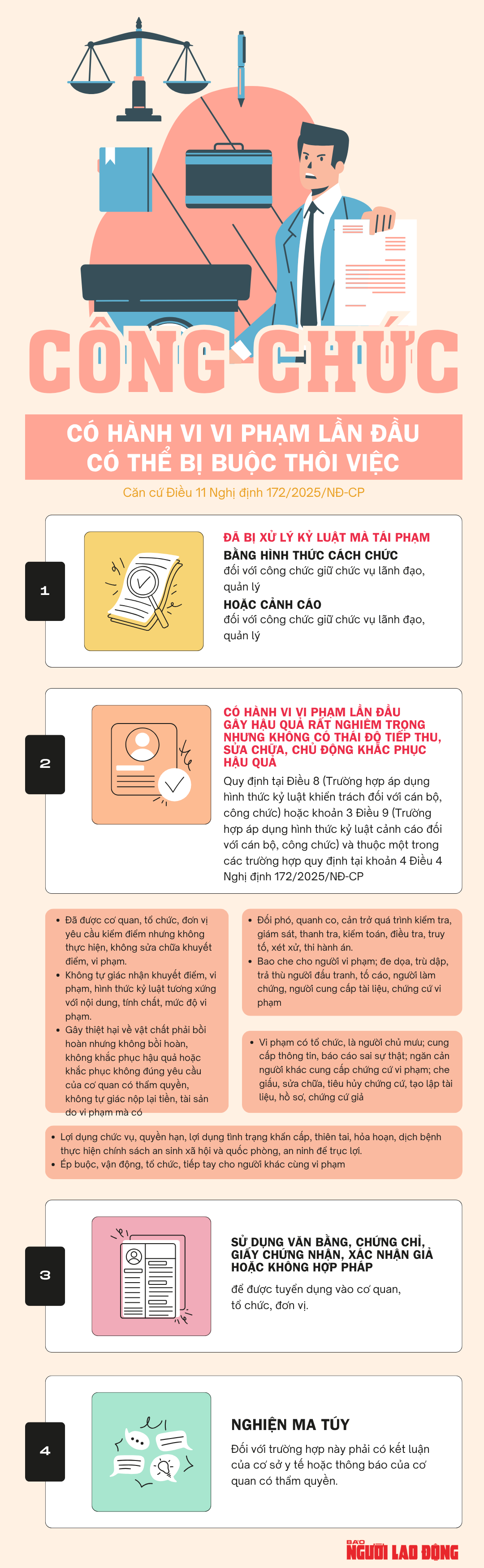 Công chức có hành vi vi phạm lần đầu có thể bị buộc thôi việc- Ảnh 1. Công chức có hành vi vi phạm lần đầu có thể bị buộc thôi việc- Ảnh 1.