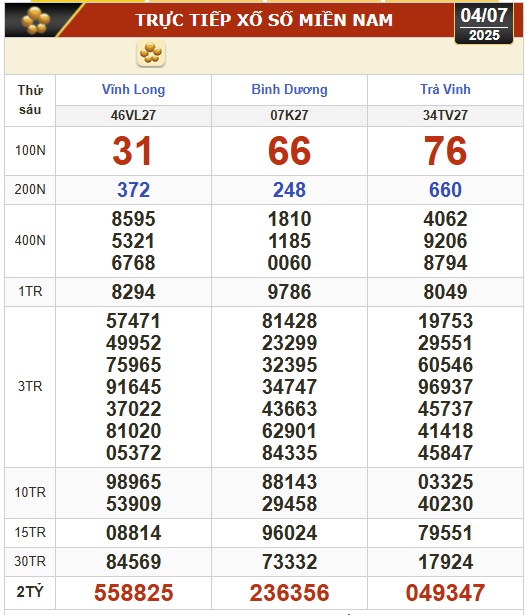 Kết quả xổ số hôm nay, 4-7: Vĩnh Long, Bình Dương, Trà Vinh, Ninh Thuận, Hải Phòng...- Ảnh 1. Kết quả xổ số hôm nay, 4-7: Vĩnh Long, Bình Dương, Trà Vinh, Ninh Thuận, Hải Phòng...- Ảnh 1.