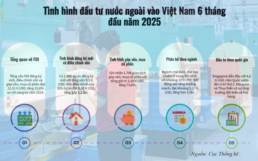 Thu h&uacute;t vốn FDI chất lượng - Ảnh 3.