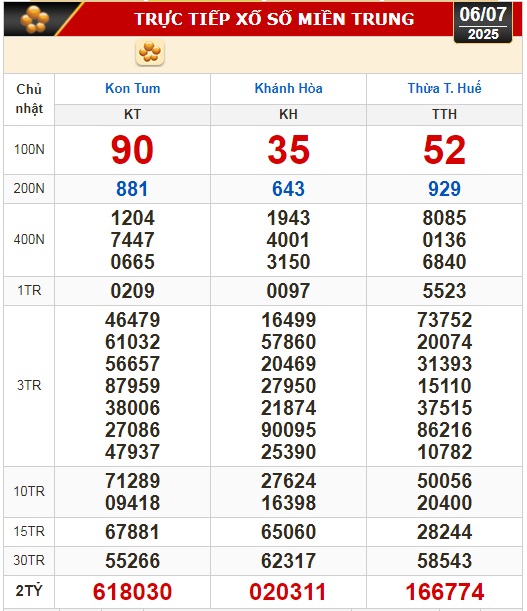 Kết quả xổ số hôm nay, 6-7: Tiền Giang, Kiên Giang, Đà Lạt, Khánh Hòa, Kon Tum...- Ảnh 2. Kết quả xổ số hôm nay, 6-7: Tiền Giang, Kiên Giang, Đà Lạt, Khánh Hòa, Kon Tum...- Ảnh 2.