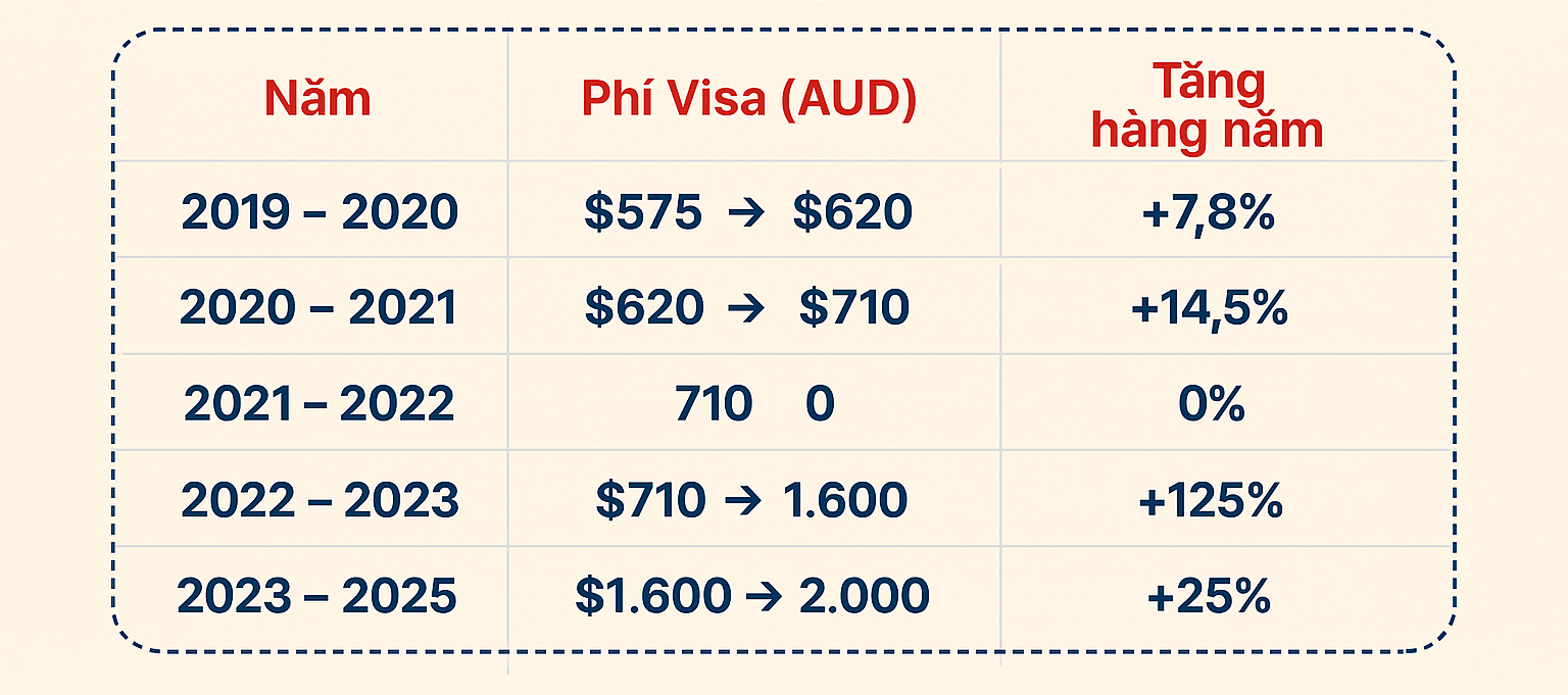Động thái mới của Úc và Canada, du học sinh cần lưu ý- Ảnh 3. Động thái mới của Úc và Canada, du học sinh cần lưu ý- Ảnh 3.