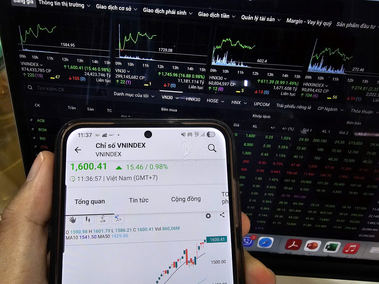 VN Endeksi 1.600 puanla tarihi bir dönüm noktasına ulaştı. Yatırımcıların işlem psikolojisi nasıl? - Fotoğraf 1. VN-Index chạm mốc lịch sử 1.600 điểmTâm lý nhà đầu tư giao dịch ra sao? - Ảnh 1.