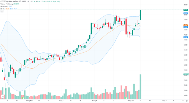 Cổ phiếu ngành tiêu dùng bán lẻ: Nhiều triển vọng từ việc nâng hạng- Ảnh 1.