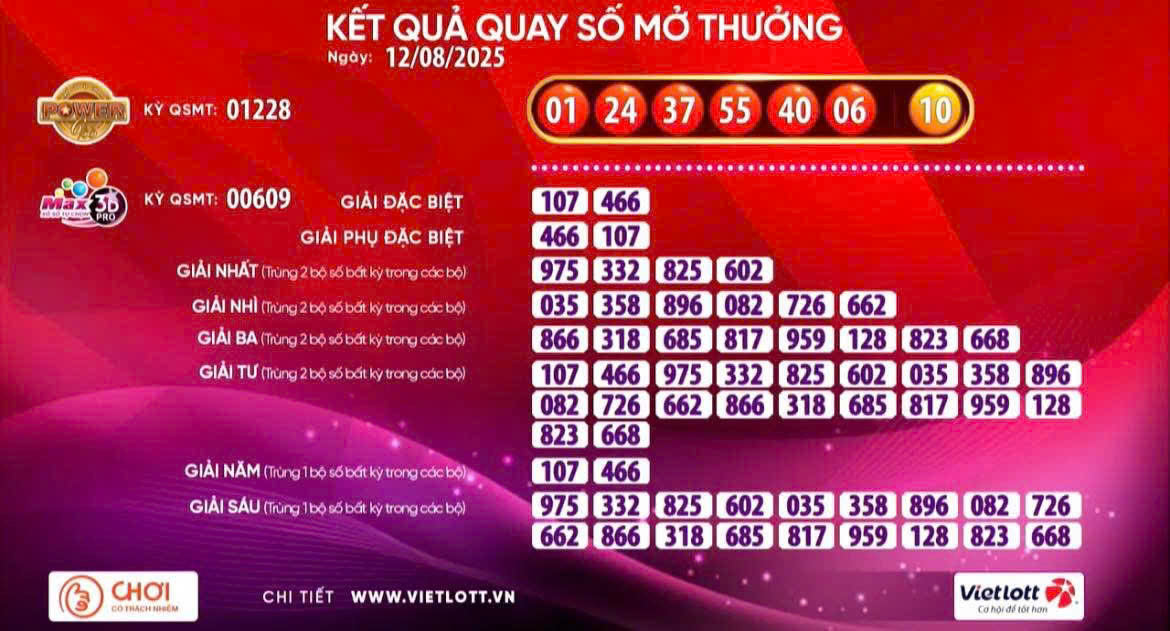 A Vietlott lottó 2. jackpotján ismét van nyertes szelvény - 1. kép. Giải Jackpot 2 của xổ số Vietlott lại có vé trúng- Ảnh 1.
