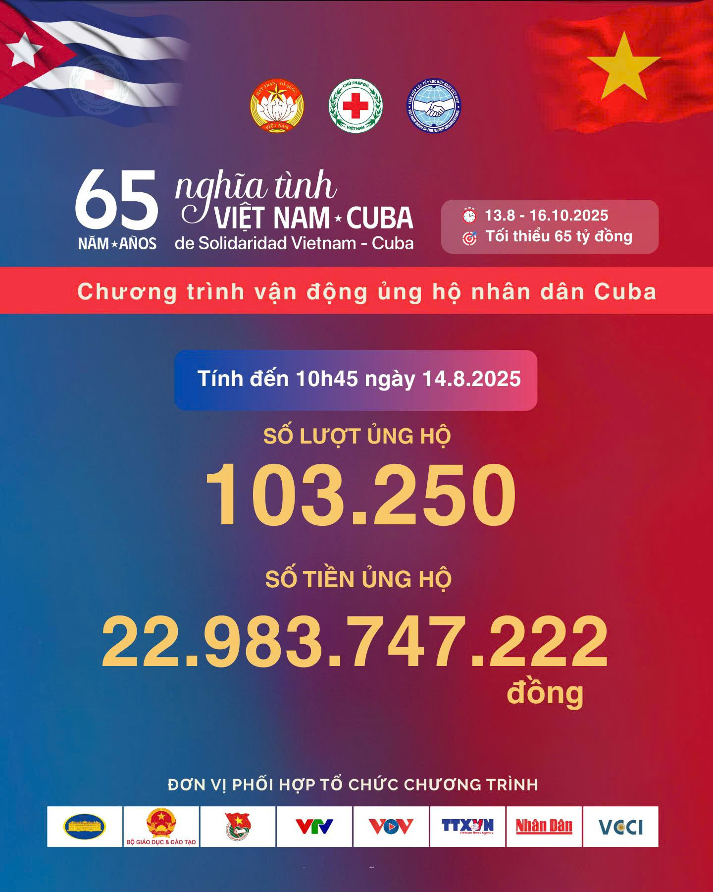 Hàng trăm ngàn lượt ủng hộ nhân dân Cuba với số tiền ấn tượng - Ảnh 1. Hàng trăm ngàn lượt ủng hộ nhân dân Cuba với số tiền ấn tượng - Ảnh 1.
