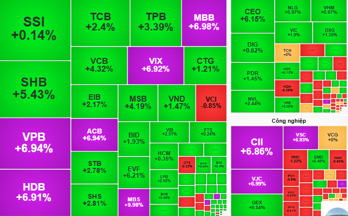 Chứng khoán ngày mai 15-8: Cổ phiếu ngân hàng còn gây “cơn bão” giá?- Ảnh 1. Chứng khoán ngày mai 15-8: Cổ phiếu ngân hàng còn gây “cơn bão” giá?- Ảnh 1.