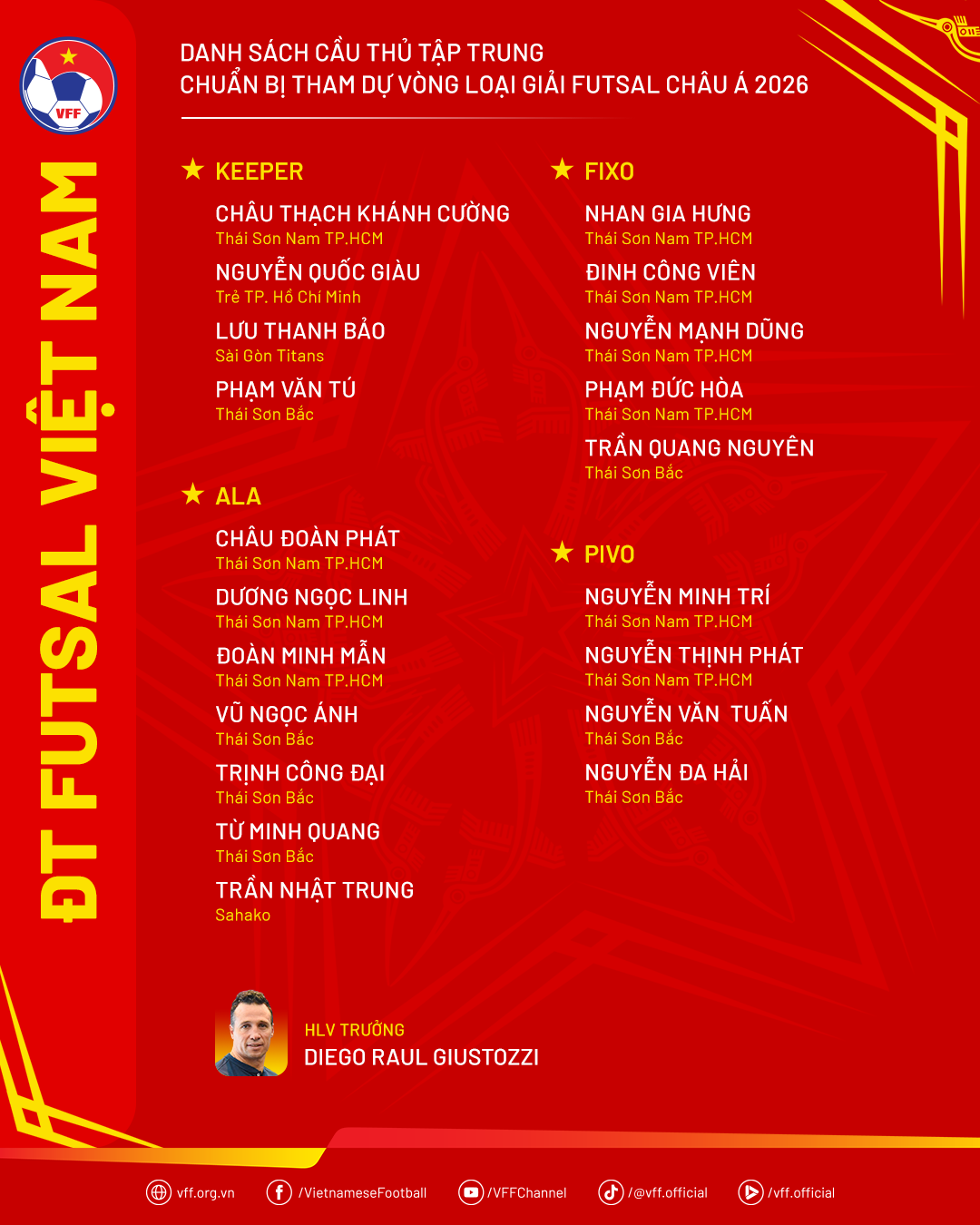 Futsal Việt Nam hội quân, thủ thành Hồ Văn Ý vắng mặt - Ảnh 2.