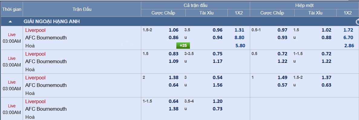 Прогноз счета матча Ливерпуль - Борнмут: Огненный шторм на Энфилде - Фото 3. Soi tỉ số trận Liverpool - Bournemouth: Bão lửa ở Anfield- Ảnh 3.