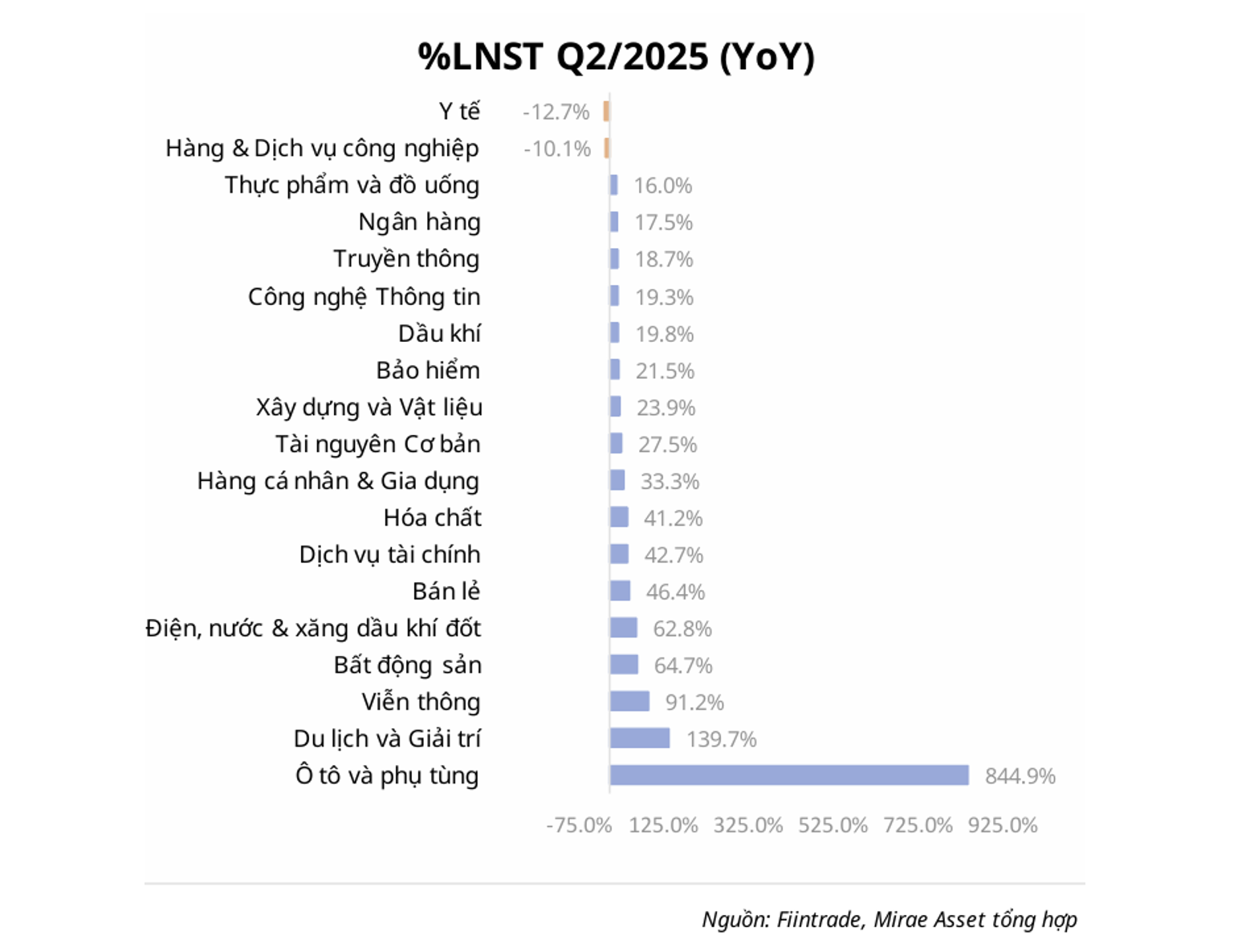 Saham melambung tinggi dan kaedah pelaburan yang berkesan untuk mengelak daripada memuncak - Foto 2. Chứng khoán tăng phi mã và cách đầu tư hiệu quả để tránh đu đỉnh - Ảnh 2.