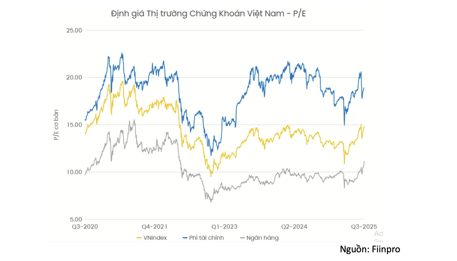 Saham melambung tinggi dan kaedah pelaburan yang berkesan untuk mengelak daripada memuncak - Foto 3. Chứng khoán tăng phi mã và cách đầu tư hiệu quả để tránh đu đỉnh - Ảnh 3.