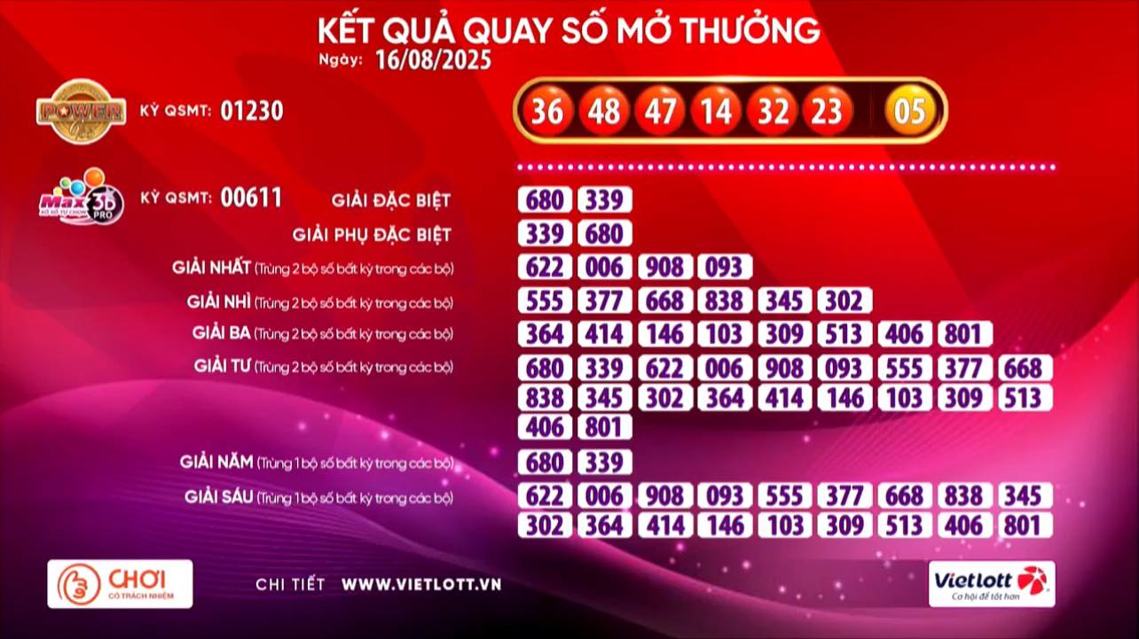 Cztery losy loterii Vietlott wygrały Jackpot 2 - Zdjęcie 1. Bốn vé số Vietlott cùng trúng giải Jackpot 2 - Ảnh 1.
