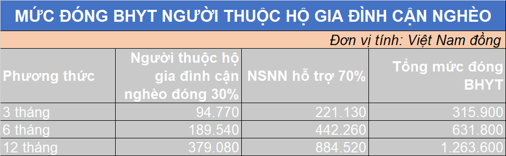 Mức đóng BHYT hộ gia đình, sinh viên, học sinh mới nhất ở TP HCM- Ảnh 2. Mức đóng BHYT hộ gia đình, sinh viên, học sinh mới nhất ở TP HCM- Ảnh 2.