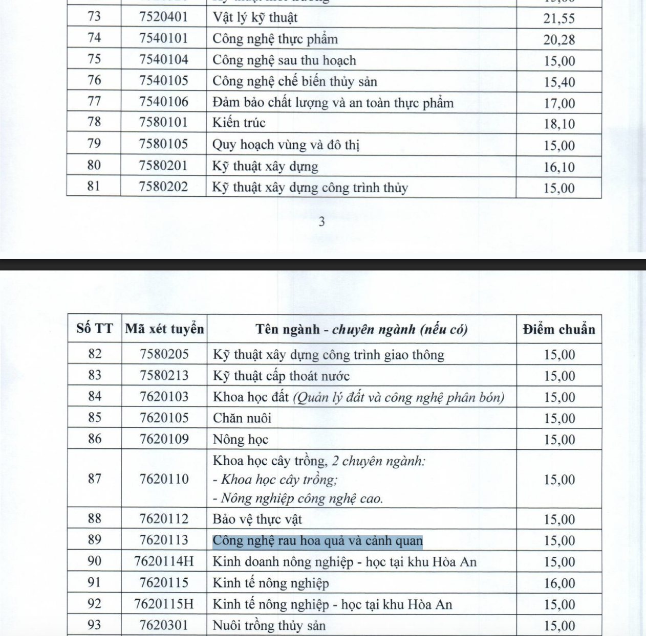 ĐH Cần Thơ công bố điểm chuẩn - Ảnh 5.